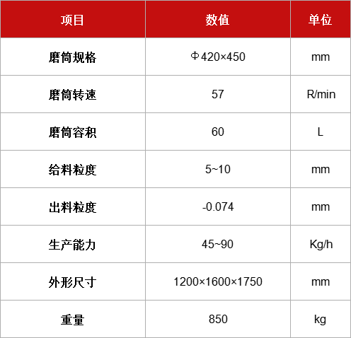 濕式格子球磨機 XMQL-Φ420×450.jpg